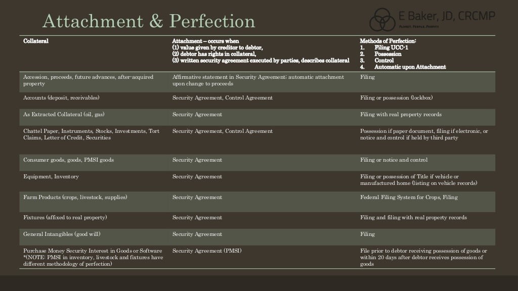 UCC Attaching And Perfecting Your Security Interest ucc-attaching-and-perfecting-your-security-interest