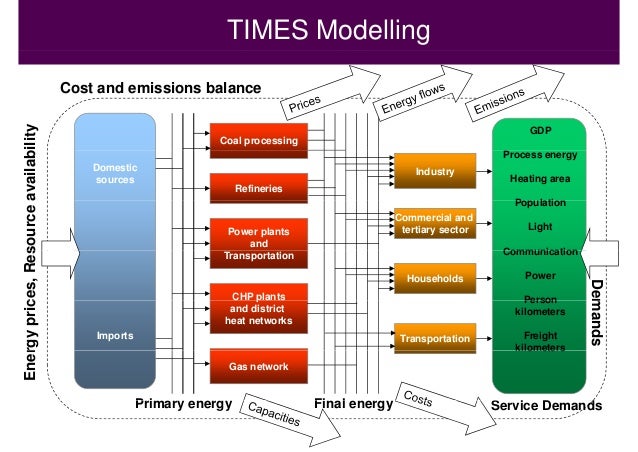 the development criteria of cadbury ireland and timeout Posted in news roundup at 11:36 am by dr roy schestowitz kubernetes’ design is based on 15 years of experience in running both production and development. the development criteria of cadbury ireland and timeout Posted in news roundup at 11:36 am by dr roy schestowitz kubernetes’ design is based on 15 years of experience in running both production and development.