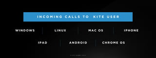 © U C C S U M M I T 2 0 1 9
I N C O M I N G C A L L S T O K I T E U S E R
W I N D OWS L I N U X M A C O S I P H O N E
I P A D A N D R O I D C H R O M E O S
 