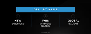 © U C C S U M M I T 2 0 1 9
D I A L B Y N A M E
IVRS  
WITH VOICE  
CONTROL
GLOBAL 
DIALPLAN
NEW 
LANGUAGES
 