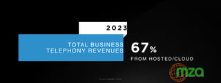 © U C C S U M M I T 2 0 1 9
2 0 2 3
TOTAL BUSINESS
TELEPHONY REVENUES 67%
FROM HOSTED/CLOUD
 