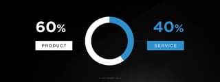 © U C C S U M M I T 2 0 1 9
P R O D U C T
60% 40%
S E RV I C E
 