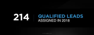 © U C C S U M M I T 2 0 1 9
QUALIFIED LEADS
ASSIGNED IN 2018214
 