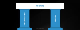 © U C C S U M M I T 2 0 1 9
PROFITS
VALUESELLING®
KANBAN
 