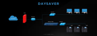 © U C C S U M M I T 2 0 1 9
INTERNET
FW
Router
Switch
PC PC PC
Wildix PBX Switch
WP WP WP
DAYSAVER
 