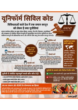 What is Uniform Civil Code | Infographic in Hindi
