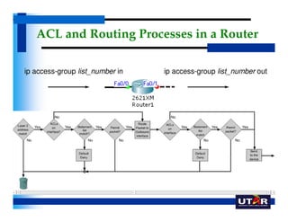 Acl In Router Uccn1003 -may09_-_lect09_-_access_control_list_acl_ | PDF