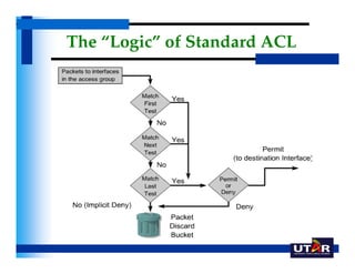 The “Logic” of Standard ACL
 