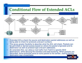 Conditional Flow of Extended ACLs




•   Extended ACLs check the source and destination packet addresses as well as
    b...