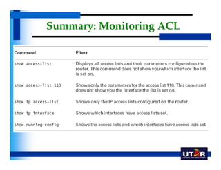 Summary: Monitoring ACL
 