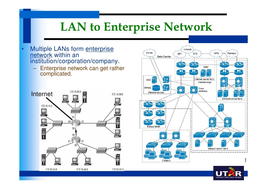 Uccn1003 may10__lect03a__lan_design_issues