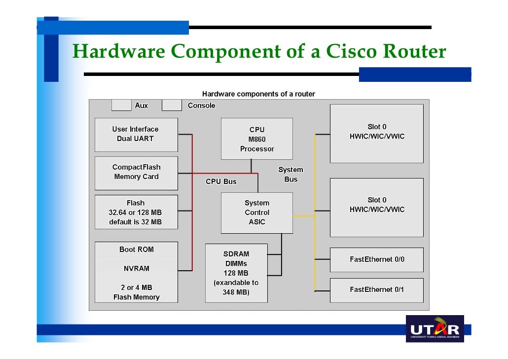 cisco 2800 visio stencil cisco 2811 integrated services router cisco pdf cisco 2800 visio stencil cisco 2811 integrated services router cisco pdf