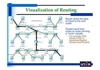 Router Network Path Visualization Uccn1003 -may10_-_lect04a_-_intro_to_routing_rules | PDF