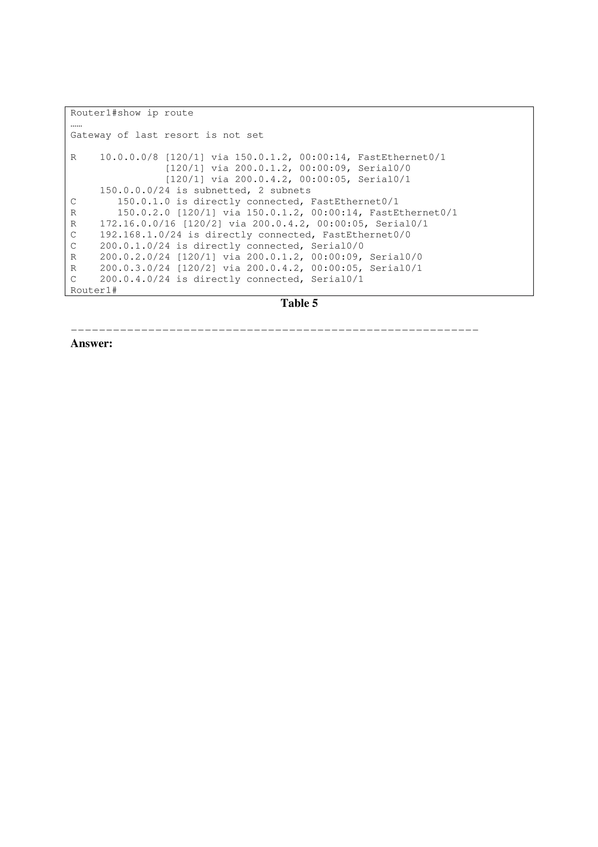 Router1#show ip route
……
Gateway of last resort is not set

R    10.0.0.0/8 [120/1] via 150.0.1.2, 00:00:14, FastEthernet0/1
                [120/1] via 200.0.1.2, 00:00:09, Serial0/0
                [120/1] via 200.0.4.2, 00:00:05, Serial0/1
     150.0.0.0/24 is subnetted, 2 subnets
C       150.0.1.0 is directly connected, FastEthernet0/1
R       150.0.2.0 [120/1] via 150.0.1.2, 00:00:14, FastEthernet0/1
R    172.16.0.0/16 [120/2] via 200.0.4.2, 00:00:05, Serial0/1
C    192.168.1.0/24 is directly connected, FastEthernet0/0
C    200.0.1.0/24 is directly connected, Serial0/0
R    200.0.2.0/24 [120/1] via 200.0.1.2, 00:00:09, Serial0/0
R    200.0.3.0/24 [120/2] via 200.0.4.2, 00:00:05, Serial0/1
C    200.0.4.0/24 is directly connected, Serial0/1
Router1#
                                    Table 5

----------------------------------------------------------
Answer:
 