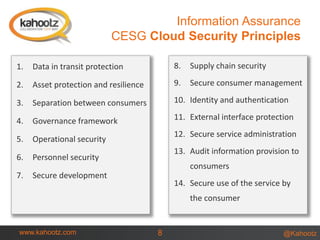 @Kahootzwww.kahootz.com 8
Information Assurance
CESG Cloud Security Principles
1. Data in transit protection
2. Asset protection and resilience
3. Separation between consumers
4. Governance framework
5. Operational security
6. Personnel security
7. Secure development
8. Supply chain security
9. Secure consumer management
10. Identity and authentication
11. External interface protection
12. Secure service administration
13. Audit information provision to
consumers
14. Secure use of the service by
the consumer
 
