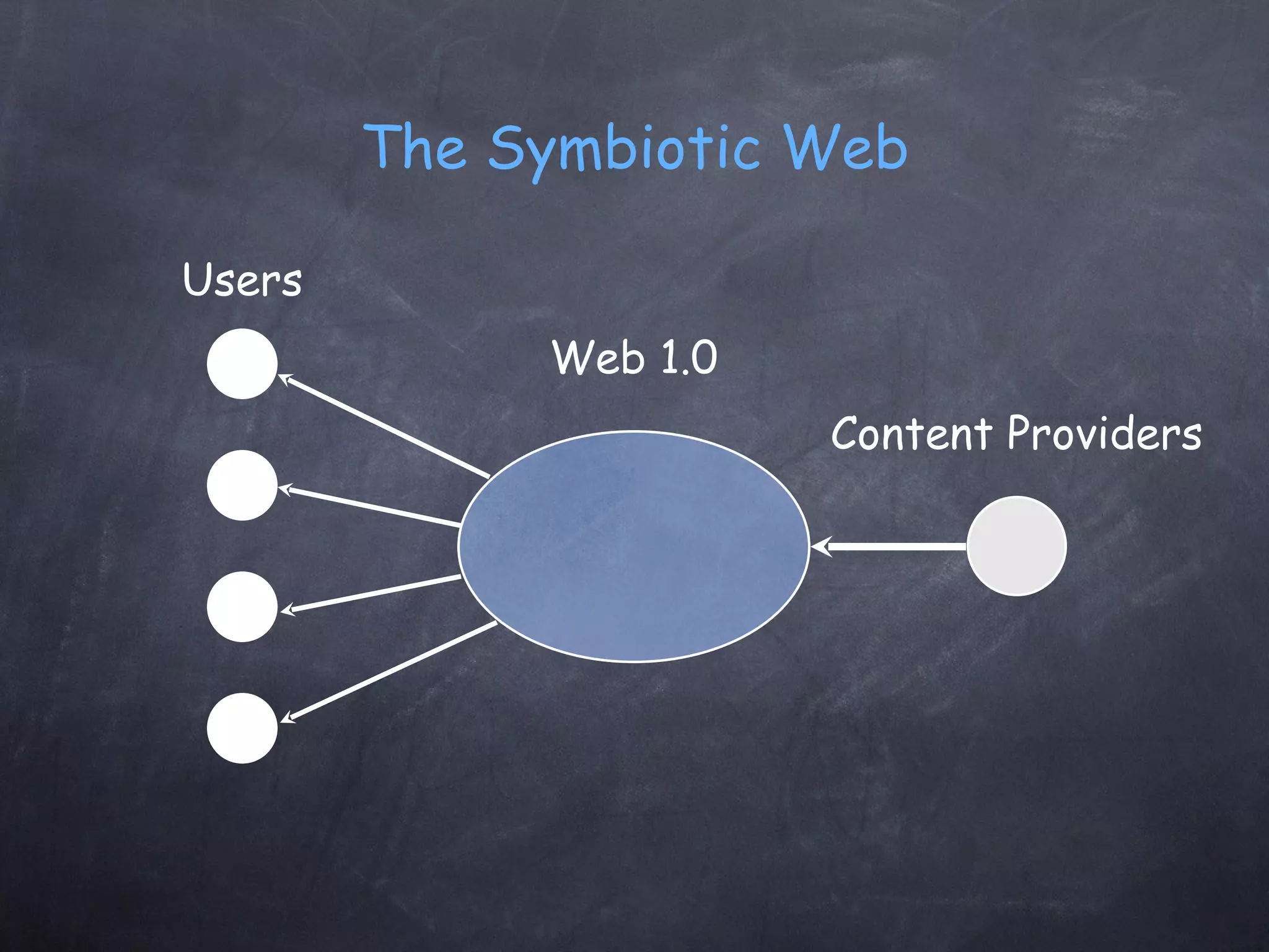The Symbiotic Web Users Web 1.0 Content Providers 
