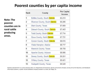 Poorest counties by per capita incomeNote: The poorest counties are in rural cattle producing areas.Statistics derived from U.S. Census Bureau data; U.S. Department of Commerce, Bureau of Economic Analysis, Survey of Current Business; and DataQuick Information Systems, a public records database company located in La Jolla, San Diego, CA.
