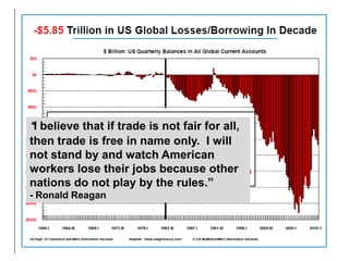 “I believe that if trade is not fair for all, then trade is free in name only.  I will not stand by and watch American workers lose their jobs because other nations do not play by the rules.” - Ronald Reagan