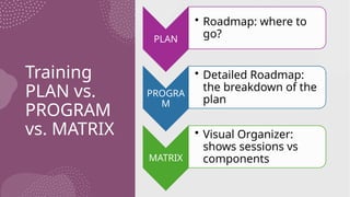 Movement Plan Matrix Athletic Matrix Formulation: A Coach’s Guide to Structured & Effective ...