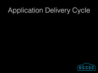 Application Delivery Cycle
 