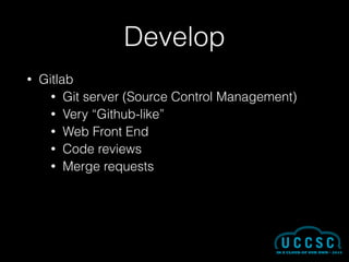 Develop
• Gitlab
• Git server (Source Control Management)
• Very “Github-like”
• Web Front End
• Code reviews
• Merge requests
 
