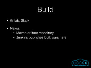 Build
• Gitlab, Slack
• Nexus
• Maven artifact repository
• Jenkins publishes built wars here
 
