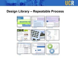 Design Library – Repeatable Process
 