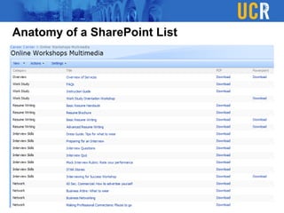 Anatomy of a SharePoint List
 
