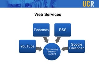 Consuming
External
Content
YouTube
Podcasts RSS
Google
Calendar
Web Services
 