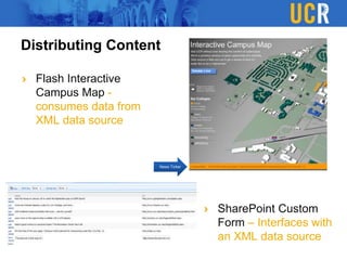 Distributing Content
Flash Interactive
Campus Map -
consumes data from
XML data source
SharePoint Custom
Form – Interfaces with
an XML data source
News Ticker
 