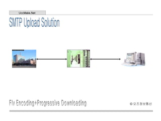 UccMake.Net  SMTP Upload Solution Flv Encoding+Progressive Downloading  © 오즈정보통신 