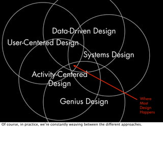 Data-Driven Design
   User-Centered Design
                                               Systems Design

                ...