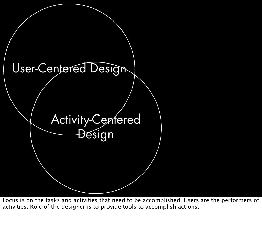 UserCentered Design ActivityCentered Design Focus
