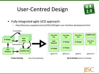 User-Centred DesignIntegrating UCD and agile software development to produce better quality productLynn Miller and Desiree Sy approachAdapting Usability Investigation for Agile User-Centred Design, http://www.upassoc.org/upa_publications/jus/2007may/agile-ucd.html