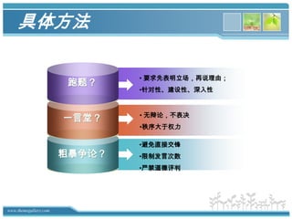 针对性、建设性、深入性跑题？无辩论，不表决