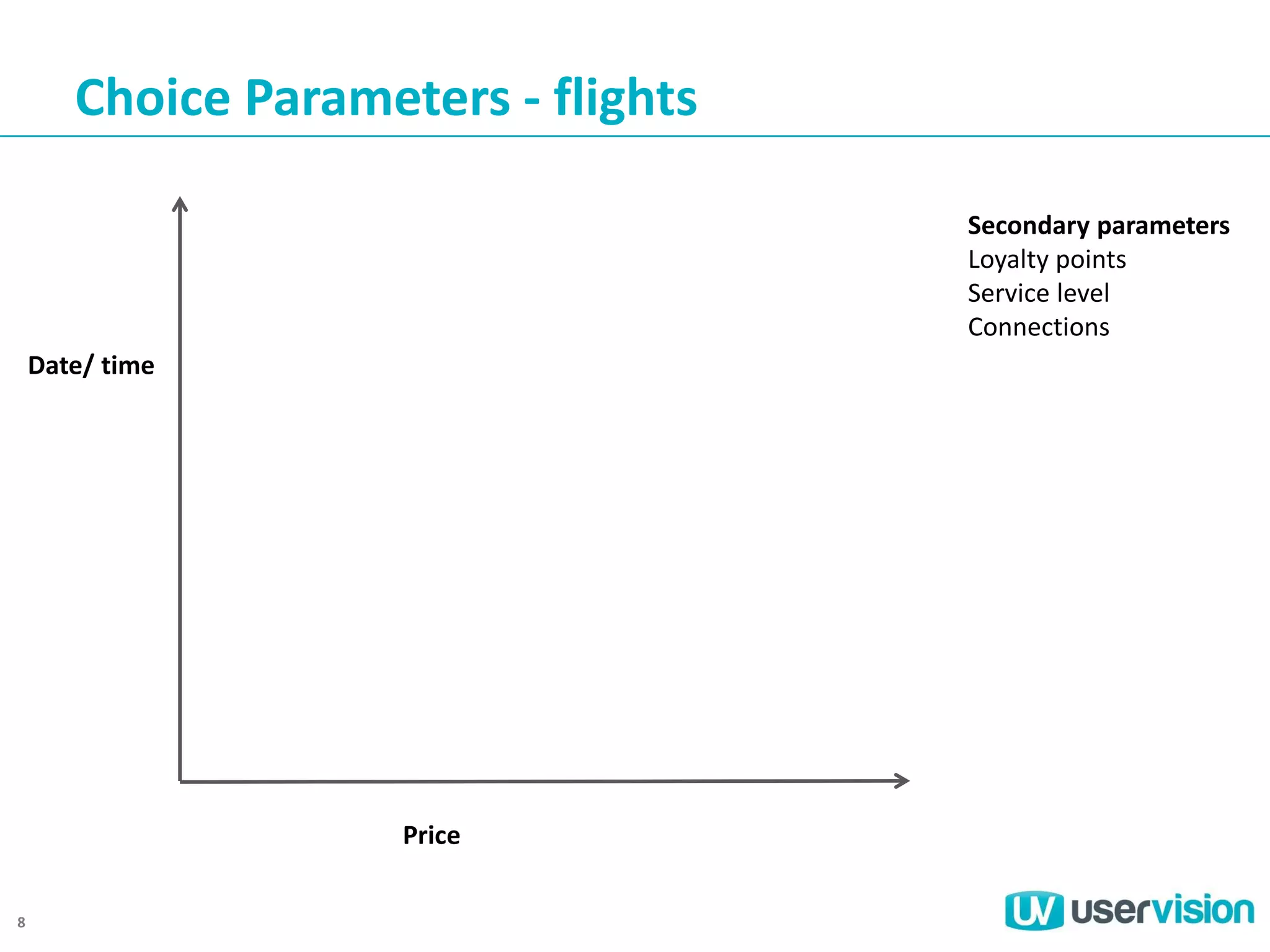 Choice Parameters - flights
Secondary parameters
Loyalty points
Service level
Connections
Date/ time

Price
8

 