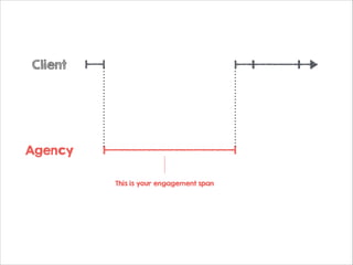 Client

Agency
This is your engagement span

 