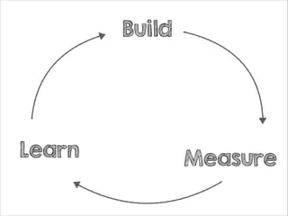 Build

Learn

Measure

 