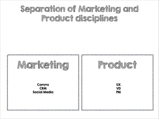 Separation of Marketing and
Product disciplines

Marketing
Comms
CRM
Social Media

Product
UX
VD
PM

 