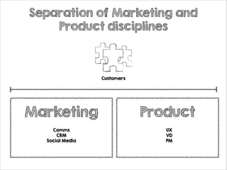 Separation of Marketing and
Product disciplines

Customers

Marketing
Comms
CRM
Social Media

Product
UX
VD
PM

 