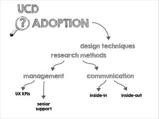 UCD
? ADOPTION
design techniques
research methods
management
UX KPIs

communication
inside-in

senior
support

inside-out

 