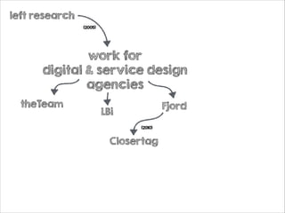 left research
(2005)

work for
digital & service design
agencies
theTeam

Fjord

LBi
(2010)

Closertag

 