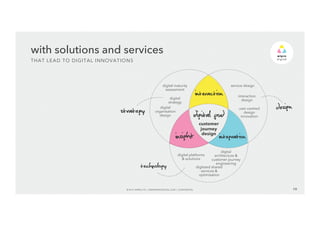 with solutions and services 
THAT LEAD TO DIGITAL INNOVATIONS 
digital maturity 
assessment 
digital 
strategy 
digital 
organisation 
design 
service design 
interaction 
design 
user centred 
design 
innovation 
customer 
journey 
design 
digital platforms 
& solutions 
digital 
architecture & 
customer journey 
engineering digitized shared 
services & 
optimisation 
© 2014 WIPRO LTD | WWW.WIPRODIGITAL.COM 10 
 