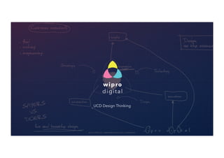 UCD Design Thinking 
© 2014 W©IP 2R0O14 L T WD I P| R WOW LTWD.W | I PWRWOWDI.GWIITPARLO.CDOIGMIT A| LC.COONMFI D ENTIAL 11 
 