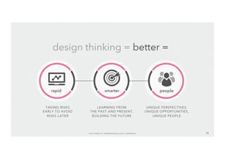 design thinking = better = 
rapid smarter people 
UNIQUE PERSPECTIVES, 
UNIQUE OPPORTUNITIES, 
UNIQUE PEOPLE 
LEARNING FROM 
THE PAST AND PRESENT, 
BUILDING THE FUTURE 
© 2014 WIPRO LTD | WWW.WIPRODIGITAL.COM 16 9 
TAKING RISKS 
EARLY TO AVOID 
RISKS LATER 
 