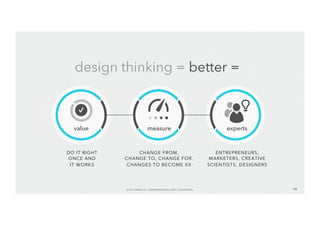 design thinking = better = 
value measure experts 
ENTREPRENEURS, 
MARKETERS, CREATIVE 
SCIENTISTS, DESIGNERS 
CHANGE FROM, 
CHANGE TO, CHANGE FOR, 
CHANGES TO BECOME XX 
© 2014 WIPRO LTD | WWW.WIPRODIGITAL.COM 18 9 
DO IT RIGHT 
ONCE AND 
IT WORKS 
 