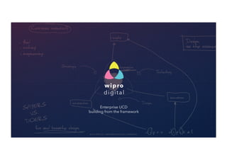 Enterprise UCD 
building from the framework 
© 2014 W©IP 2R0O14 L T WD I P| R WOW LTWD.W | I PWRWOWDI.GWIITPARLO.CDOIGMIT A| LC.COONMFI D ENTIAL 7 
 