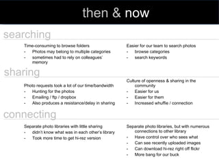 Time-consuming to browse folders Photos may belong to multiple categories sometimes had to rely on colleagues’ memory Photo requests took a lot of our time/bandwidth Hunting for the photos Emailing / ftp / dropbox Also produces a resistance/delay in sharing Separate photo libraries with little sharing didn’t know what was in each other’s library Took more time to get hi-rez version Easier for our team to search photos  browse categories  search keywords  Culture of openness & sharing in the community Easier for us Easier for them Increased whuffie / connection Separate photo libraries, but with numerous connections to other library Have control over who sees what Can see recently uploaded images Can download hi-rez right off flickr More bang for our buck searching sharing connecting then &  now 