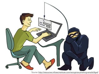 Source: http://resources.infosecinstitute.com/recognize-phishing-emails/#gref
 