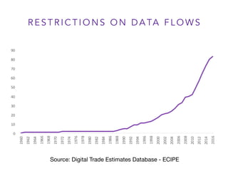 Source: Digital Trade Estimates Database - ECIPE
R E S T R I C T I O N S O N D A TA F L O W S
 